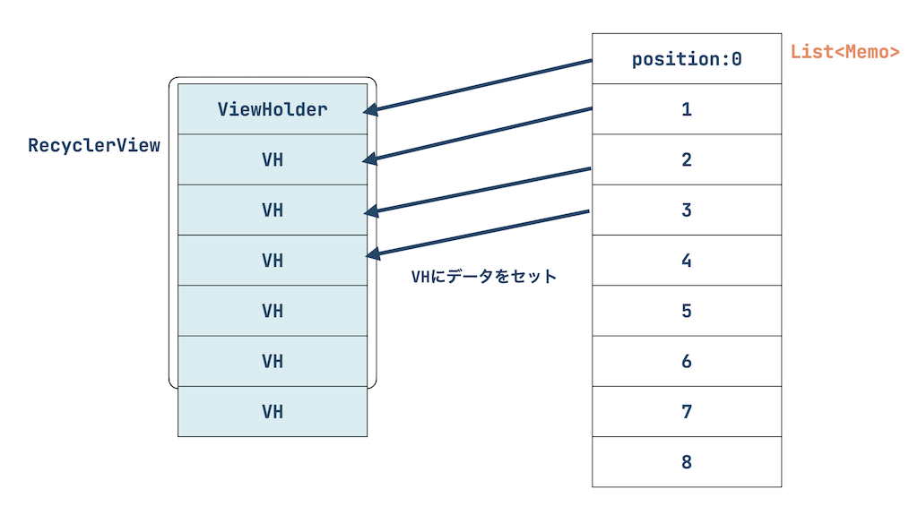 Android Kotlin日本語チュートリアル