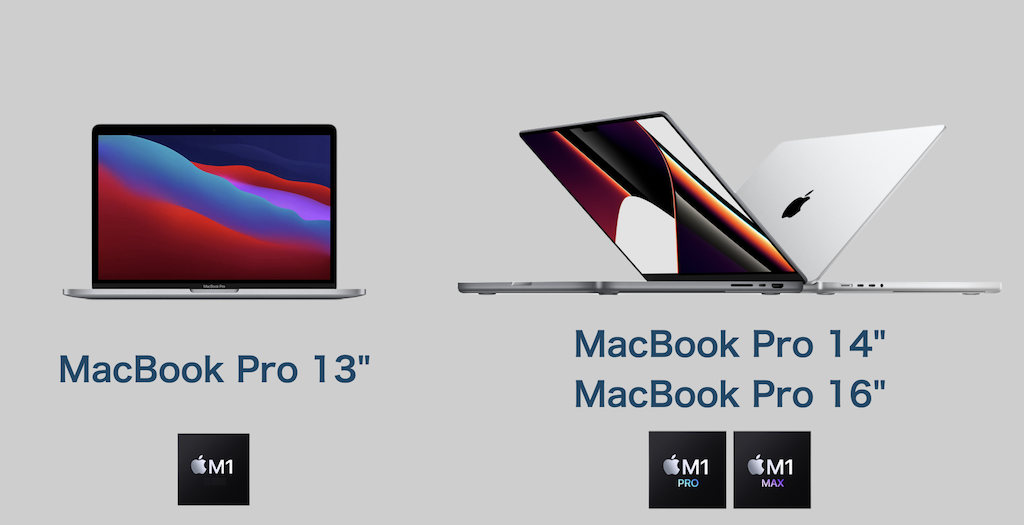 2022年になったけどM1 MacBook Airをメインマシンとして購入しました